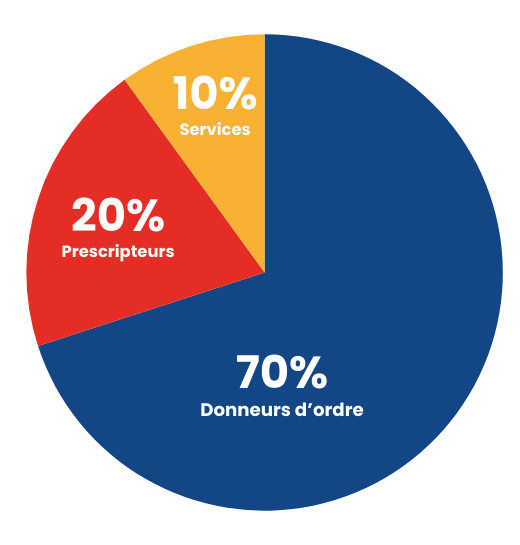 Des rencontres et échanges de qualité